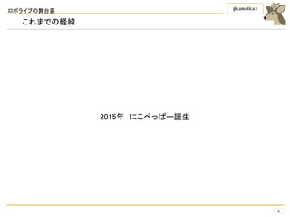 ロボライブの舞台裏
8
@kamo4ka3
これまでの経緯
2015年 にこぺっぱー誕生
 
