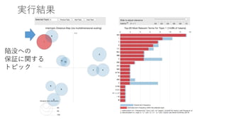 実行結果
陥没への
保証に関する
トピック
 