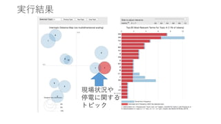 実行結果
現場状況や
停電に関する
トピック
 