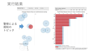実行結果
警察による
規制の
トピック
 