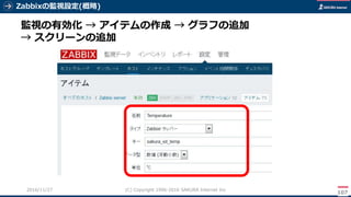 Zabbixの監視設定(概略)
107
(C) Copyright 1996-2016 SAKURA Internet Inc2016/11/28
監視の有効化 → アイテムの作成 → グラフの追加
→ スクリーンの追加
 