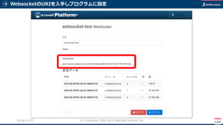 WebsocketのURIを入手しプログラムに設定
109
(C) Copyright 1996-2016 SAKURA Internet Inc2016/11/28
 