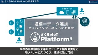 既存の事業領域/スキルセットの大幅な変更なく
モノ/サービスづくり、連携に注力可能
通 信 ネ ッ ト ワ ー ク D B ミ ド ル A P I
さくらのIoT Platformが目指す世界
通信⇔データ連携
さくらインターネットにお任せ
 