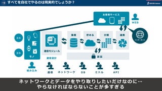ネットワークとデータをやり取りしたいだけなのに …
やらなければならないことが多すぎる
通 信 ネ ッ ト ワ ー ク D B ミ ド ル A P I
すべてを自社でやるのは現実的でしょうか？
 
