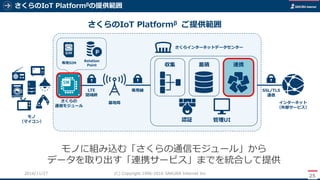 さくらのIoT Platformβの提供範囲
25
(C) Copyright 1996-2016 SAKURA Internet Inc2016/11/28
認証
蓄積 連携収集
基地局 インターネット
（外部サービス）
モノ
（マイコン）
専用SIM
LTE
閉域網
さくらインターネットデータセンター
専用線 SSL/TLS
通信
管理UI
さくらのIoT Platformβ ご提供範囲
Relation
Point
モノに組み込む「さくらの通信モジュール」から
データを取り出す「連携サービス」までを統合して提供
さくらの
通信モジュール
 
