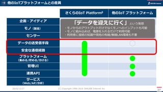 他のIoTプラットフォームとの差異
27
(C) Copyright 1996-2016 SAKURA Internet Inc2016/11/28
さくらのIoT Platformβ 他のIoT プラットフォーム
企画・アイディア
モノ（製造）
センサー
データの送受信手段
安全な通信経路
プラットフォーム
（集める/貯める/分ける）
管理UI
連携API
サービス
（Web/AP/分析）
「データを迎えに行く」という発想
・モノからのアウトプットだけでなくモノへのインプットも可能
・モノに組み込めば、電源を入れるだけで利用可能
・利用者に接続の知識や現地の有線/無線LAN環境も不要
 