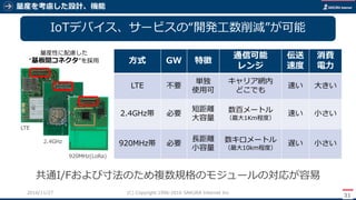 量産を考慮した設計、機能
31
(C) Copyright 1996-2016 SAKURA Internet Inc2016/11/28
IoTデバイス、サービスの“開発工数削減”が可能
LTE
920MHz(LoRa)
2.4GHz
方式 GW 特徴
通信可能
レンジ
伝送
速度
消費
電力
LTE 不要
単独
使用可
キャリア網内
どこでも
速い 大きい
2.4GHz帯 必要
短距離
大容量
数百メートル
（最大1Km程度）
速い 小さい
920MHz帯 必要
長距離
小容量
数キロメートル
（最大10km程度）
遅い 小さい
共通I/Fおよび寸法のため複数規格のモジュールの対応が容易
量産性に配慮した
“基板間コネクタ”を採用
 