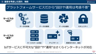 量産を考慮した設計、機能
35
(C) Copyright 1996-2016 SAKURA Internet Inc2016/11/28
プラットフォームサービスだから“設計や運用は考慮不要”
ラージスケール対応 アップデート 障害切り分け、復旧
IoTサービスに不可欠な”設計”や”運用”はさくらインターネットが対応
データの収集 データの蓄積 データの連携
サービスの
“設計”
サービスの
“運用”
セキュリティ
 