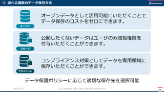 選べる複数のデータ保存方式
38
(C) Copyright 1996-2016 SAKURA Internet Inc2016/11/28
公開したくないデータはユーザのみ閲覧権限を
付与いただくことができます。
オープンデータとして活用可能にいただくことで
データ保存のコストをゼロにできます。
コンプライアンス対策としてデータを専用領域に
保存いただくことができます。
データ保護ポリシーに応じて適切な保存先を選択可能
 