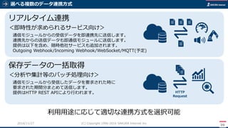 選べる複数のデータ連携方式
39
(C) Copyright 1996-2016 SAKURA Internet Inc2016/11/28
リアルタイム連携
＜即時性が求められるサービス向け＞
通信モジュールからの受信データを即連携先に送信します。
連携先からの送信データも即通信モジュールに送信します。
提供は以下を含め、随時他社サービスも追加されます。
Outgoing Webhook/Incoming Webhook/WebSocket/MQTT(予定)
利用用途に応じて適切な連携方式を選択可能
HTTP
Request
保存データの一括取得
＜分析や集計等のバッチ処理向け＞
通信モジュールから受信したデータを要求された時に
要求された期間分まとめて送信します。
提供はHTTP REST APIにより行われます。
 