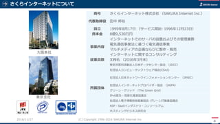 さくらインターネットについて
4
大阪本社
東京支社
(C) Copyright 1996-2016 SAKURA Internet Inc2016/11/28
 