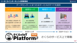 さくらインターネットの事業領域
5
(C) Copyright 1996-2016 SAKURA Internet Inc2016/11/28
仮想サーバ
さくらのVPS
さくらのクラウド
専用サーバ
さくらの専用サーバ
ハウジング
ハウジング
リモートハウジング
レンタルサーバ
さくらのレンタルサーバ
さくらのマネージドサーバ
コロケーションホスティング
データセンターにまつわるサービスのすべてを提供
顧客が所有する機器類を設
置するスペースと回線、電
源などを貸与するサービス
顧客が物理サーバ1台を丸
ごと占有するサービス
1台のサーバを仮想的に分
割し、分割された領域を占
有できるサービス
1台のサーバを複数の契約
者で共有して利用するサー
ビス
さくらのサービス上で稼働
NEW
 