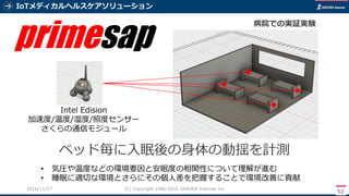IoTメディカルヘルスケアソリューション
52
(C) Copyright 1996-2016 SAKURA Internet Inc2016/11/28
ベッド毎に入眠後の身体の動揺を計測
• 気圧や温度などの環境要因と安眠度の相関性について理解が進む
• 睡眠に適切な環境とさらにその個人差を把握することで環境改善に貢献
Intel Edision
加速度/温度/湿度/照度センサー
さくらの通信モジュール
病院での実証実験
primesap
 