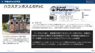 今後のPoCの予定
54
(C) Copyright 1996-2016 SAKURA Internet Inc2016/11/28
ハウステンボスとのPoC
パーク内ゴミ箱に、集積量を測定できるセンサーを取り付け、自動的に
回収する仕組みを構築する実証実験を行うため、計測機器の通信および
データ連携システムにさくらのIoTプラットフォームを採用
※LTE通信モジュールの他、さくらインターネットで開発中の920MHz（LoRa）および2.4GHz
のゲートウェイ型モジュールも活用し、より良い利用方法についても検証を進める
※ハウステンボスのIoTへの取り組み
ハウステンボス社では、IoTやAI、ロボティク
スを活用しユニークな顧客体験の創造を目指して
おり、さくらインターネットの通信モジュールを
活用した実証実験もその一環
■ イメージ
パーク内に設置されたゴミ箱に計測機器を取り付け、さくらのIoTプラットフォームに送付、
コグニティブコンピューティングシステムに送付し、解析する。将来的にはAIによって常に最適
な回収経路を自動回収車に指示し、収集が自動的に実施される仕組みを目指す。
青
黄
赤
データ
連携
回収指示
データ
通信
さくらインターネット
提供範囲
 