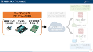 今回のハンズオンの流れ
68
さくらのIoT
Platformβ
マイコンおよび
プログラムの構築
Webサービス連携
（さくらのクラウド）
Webサービス連携
（Arukas）
マイコン
（Arduino Uno）
温湿度センサ
（HDC1000）
さくらの通信
モジュール
さくらのIoT
Platformの設定
仮想サーバ
コンテナ
 