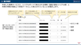 動作確認
80
作成した連携サービスで、シリアルポートで表示される情報（温度/湿度/シリアル値）と
同様の情報が画面上で受信データとして表示されていることを確認します。
データを送信した
通信モジュールのID
データが格納された
チャンネル番号
→カウント値
→湿度
→温度
送信されたデータの
タイムスタンプ
送信された値データの型
単一メッセージで
送信された値は
同一時刻で表示
 