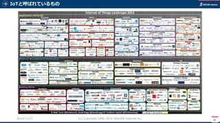 IoTと呼ばれているもの
8
(C) Copyright 1996-2016 SAKURA Internet Inc2016/11/28
 