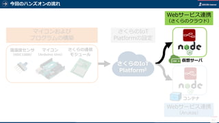 今回のハンズオンの流れ
82
さくらのIoT
Platformβ
マイコンおよび
プログラムの構築
Webサービス連携
（さくらのクラウド）
Webサービス連携
（Arukas）
マイコン
（Arduino Uno）
温湿度センサ
（HDC1000）
さくらの通信
モジュール
さくらのIoT
Platformの設定
仮想サーバ
コンテナ
 