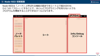 Node-RED 初期画面
90
Node-REDは「ノード」と呼ばれる機能の固まりをシート上で組み合わせ、
ひとつの「フロー」にすることで、ほとんどプログラミングを知らない人でも
プログラムを構築することができるツールとなります。
ノード
パレット
シート
Info/Debug
コンソール
デプロイ
 