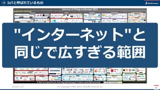 IoTと呼ばれているもの
9
(C) Copyright 1996-2016 SAKURA Internet Inc2016/11/28
"インターネット"と
同じで広すぎる範囲
 