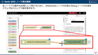 Node-RED ノード間の接続
98
各ノードでの動作を処理として繋げるために、WebSocketノードの右端とDebugノードの左端を
ドラッグ&ドロップで線を繋ぎます。
 