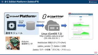 さくらのIot Platform+Zabbixデモ
104
Linux (CentOS 7.2)
http://zabbix.sakura-pr.jp/
(59.106.222.91 )
WebSocket 受信スクリプト(Perl)
↓
zabbix_sender で Zabbix に送信
↓
Zabbix でデータ収集・グラフ化・アクション
通信モジュール
3G/LTE
閉域網
WebSocket
Arduino
温湿度センサ
 