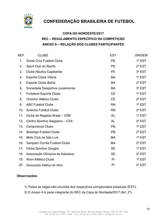 CONFEDERAÇÃO BRASILEIRA DE FUTEBOL
14
Avenida Luiz Carlos Prestes, 130 • Barra da Tijuca • Rio de Janeiro • Brasil • CEP 22.775 - 055
Tel: 00 55 (21) 3572 1900 • Fax: 00 55 (21) 3572 1990 • cbf@cbf.com.br
COPA DO NORDESTE/2017
REC – REGULAMENTO ESPECÍFICO DA COMPETIÇÃO
ANEXO A – RELAÇÃO DOS CLUBES PARTICIPANTES
REF CLUBE EST ORIGEM
1. Santa Cruz Futebol Clube PE 1º EST
2. Sport Club do Recife PE 2º EST
3. Clube Náutico Capibaribe PE 3º EST
4. Esporte Clube Vitória BA 1º EST
5. Esporte Clube Bahia BA 2º EST
6. Sociedade Desportiva Juazeirense BA 3º EST
7. Fortaleza Esporte Clube CE 1º EST
8. Uniclinic Atlético Clube CE 2º EST
9. ABC Futebol Clube RN 1º EST
10. América Futebol Clube RN 2º EST
11. Clube de Regatas Brasil – CRB AL 1º EST
12. Centro Sportivo Alagoano – CSA AL 2º EST
13. Campinense Clube PB 1º EST
14. Botafogo Futebol Clube PB 2º EST
15. Moto Club de São Luís MA 1º EST
16. Sampaio Corrêa Futebol Clube MA 2º EST
17. Clube Sportivo Sergipe SE 1º EST
18. Associação Olímpica de Itabaiana SE 2º EST
19. River Atlético Clube PI 1º EST
20. Associação Atlética de Altos PI 2º EST
Observações:
1) Todas as vagas são oriundas dos respectivos campeonatos estaduais (EST);
2) O Anexo A é parte integrante do REC da Copa do Nordeste/2017 (Art. 2º).
 
