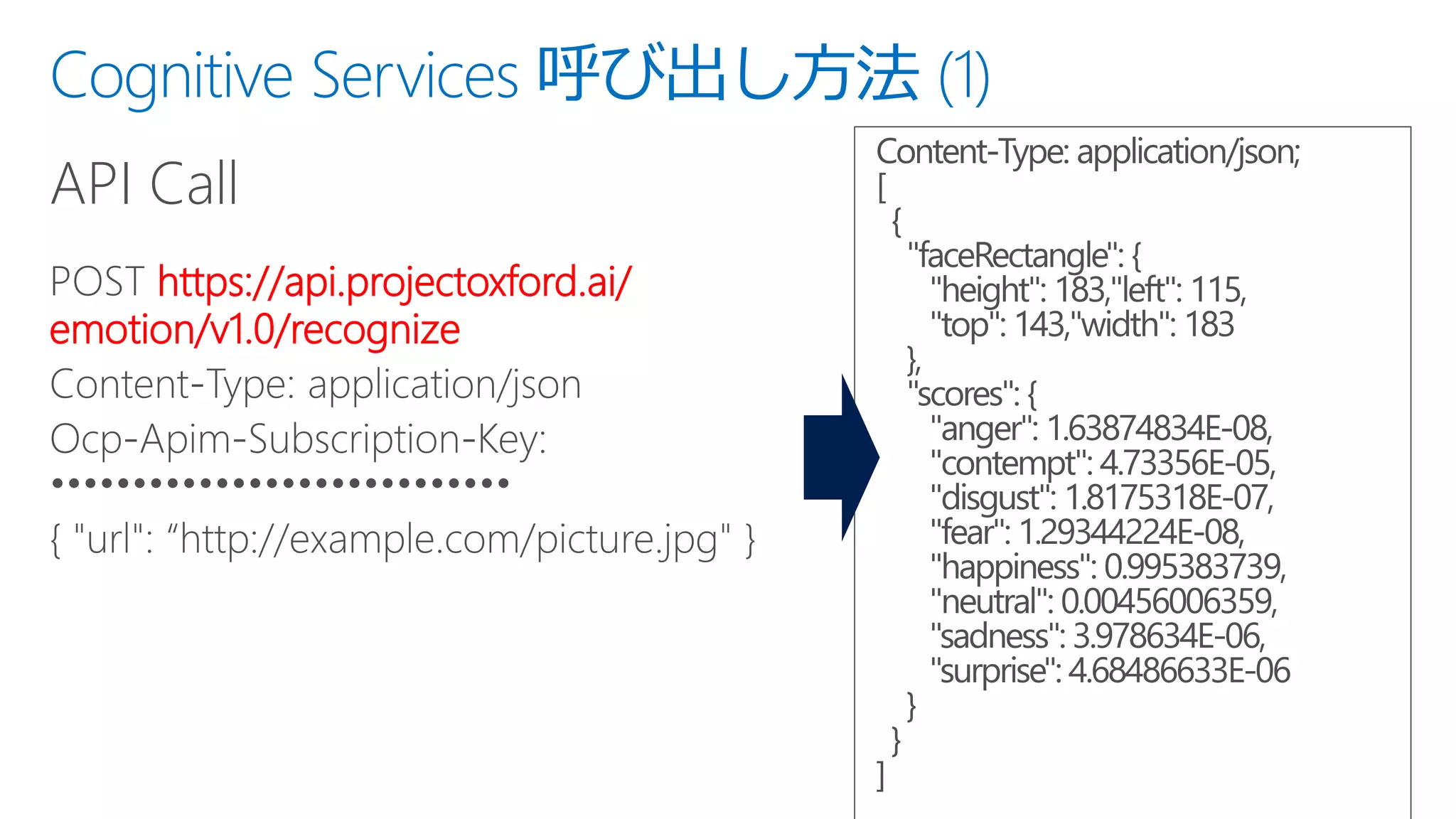 Cognitive Services 呼び出し方法 (1)
API Call
https://api.projectoxford.ai/
emotion/v1.0/recognize
 
