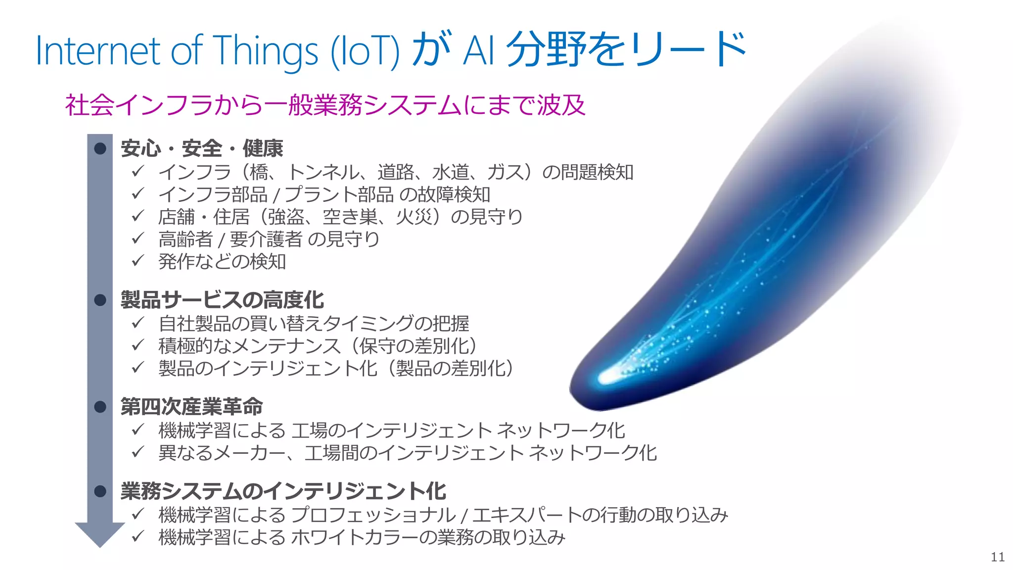 11
Internet of Things (IoT) が AI 分野をリード
社会インフラから一般業務システムにまで波及
 安心・安全・健康
 インフラ（橋、トンネル、道路、水道、ガス）の問題検知
 インフラ部品 / プラント部品 の故障検知
 店舗・住居（強盗、空き巣、火災）の見守り
 高齢者 / 要介護者 の見守り
 発作などの検知
 製品サービスの高度化
 自社製品の買い替えタイミングの把握
 積極的なメンテナンス（保守の差別化）
 製品のインテリジェント化（製品の差別化）
 第四次産業革命
 機械学習による 工場のインテリジェント ネットワーク化
 異なるメーカー、工場間のインテリジェント ネットワーク化
 業務システムのインテリジェント化
 機械学習による プロフェッショナル / エキスパートの行動の取り込み
 機械学習による ホワイトカラーの業務の取り込み
 
