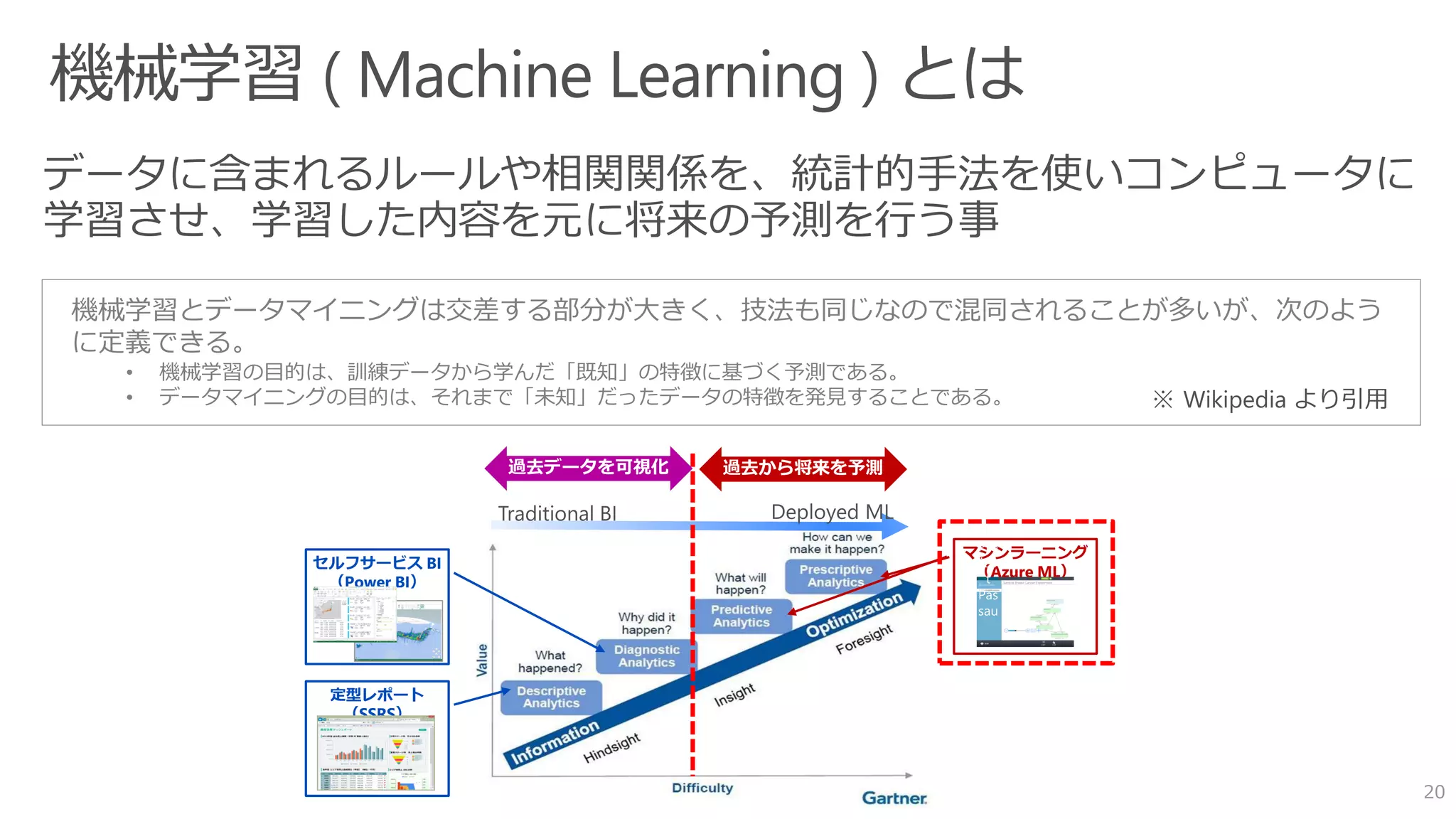 20
※ Wikipedia より引用
定型レポート
（SSRS）
セルフサービス BI
（Power BI）
マシンラーニング
（Azure ML）
機械学習とデータマイニングは交差する部分が大きく、技法も同じなので混同されることが多いが、次のよう
に定義できる。
• 機械学習の目的は、訓練データから学んだ「既知」の特徴に基づく予測である。
• データマイニングの目的は、それまで「未知」だったデータの特徴を発見することである。
 