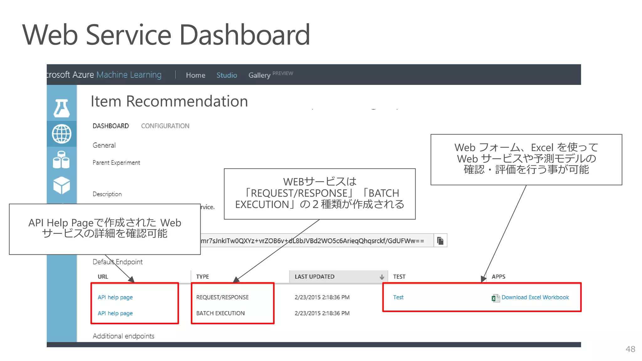 48
WEBサービスは
「REQUEST/RESPONSE」「BATCH
EXECUTION」の２種類が作成される
API Help Pageで作成された Web
サービスの詳細を確認可能
Web フォーム、Excel を使って
Web サービスや予測モデルの
確認・評価を行う事が可能
 