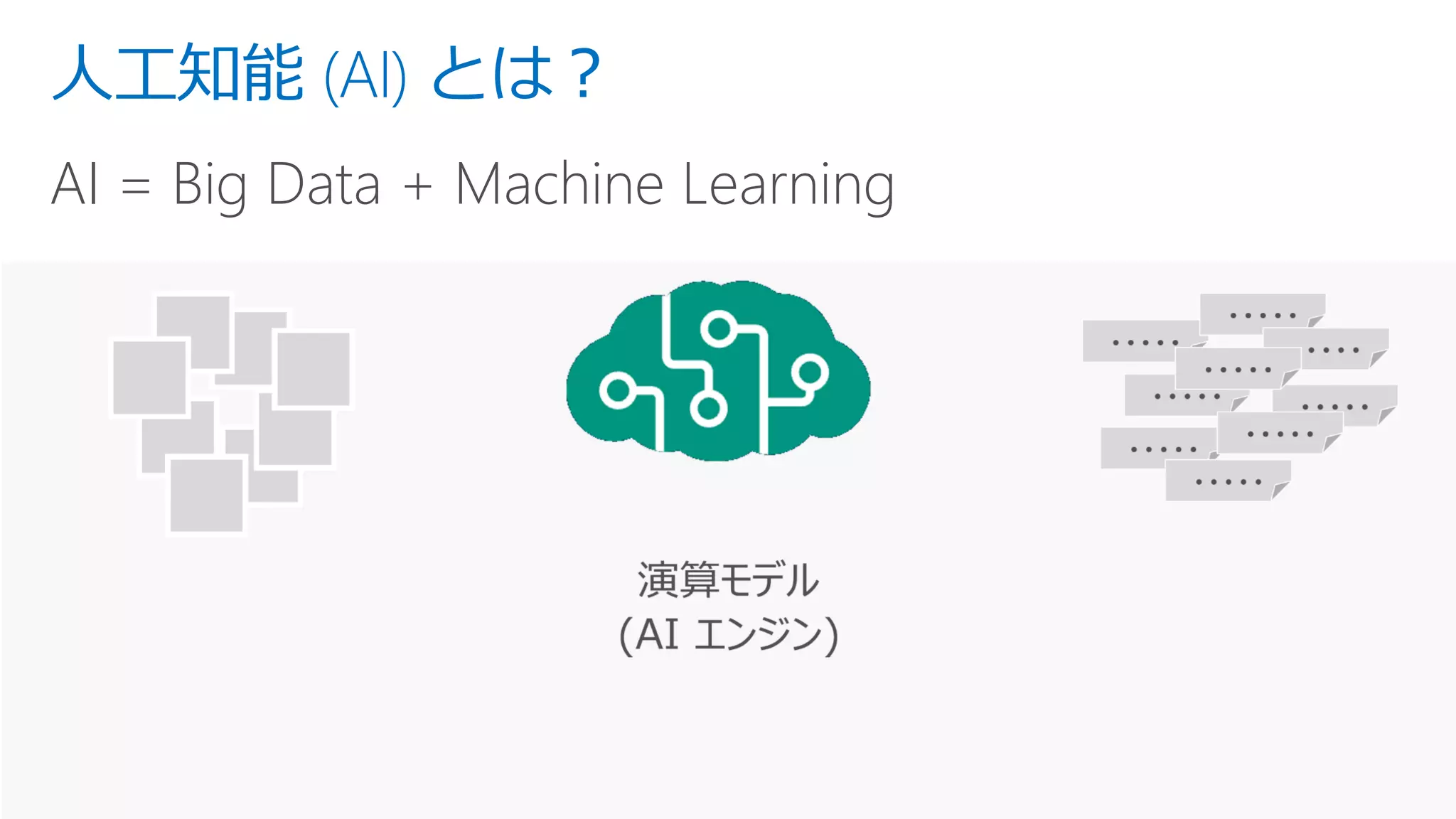 人工知能 (AI) とは？
AI = Big Data + Machine Learning
 