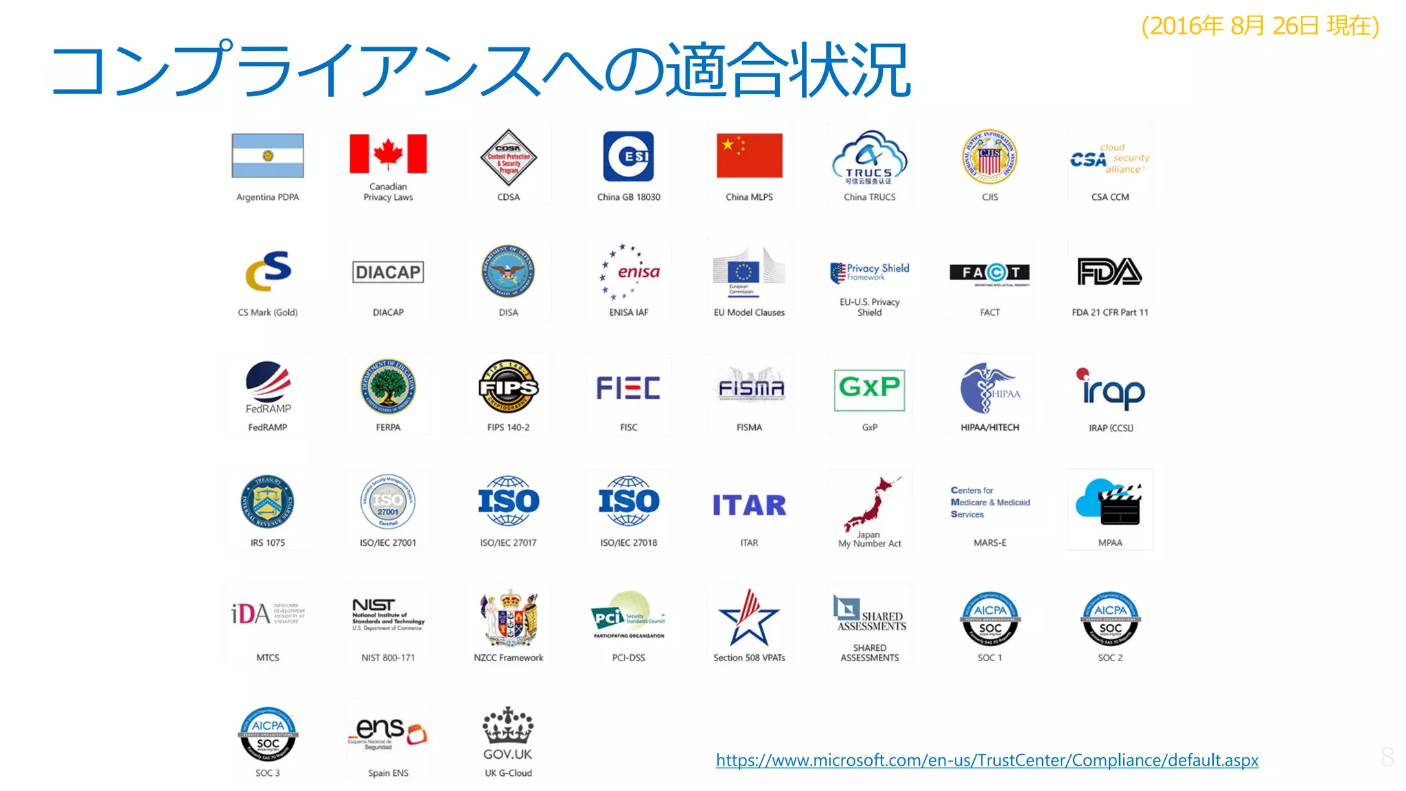 コンプライアンスへの適合状況
(2016年 8月 26日 現在)
https://www.microsoft.com/en-us/TrustCenter/Compliance/default.aspx
 