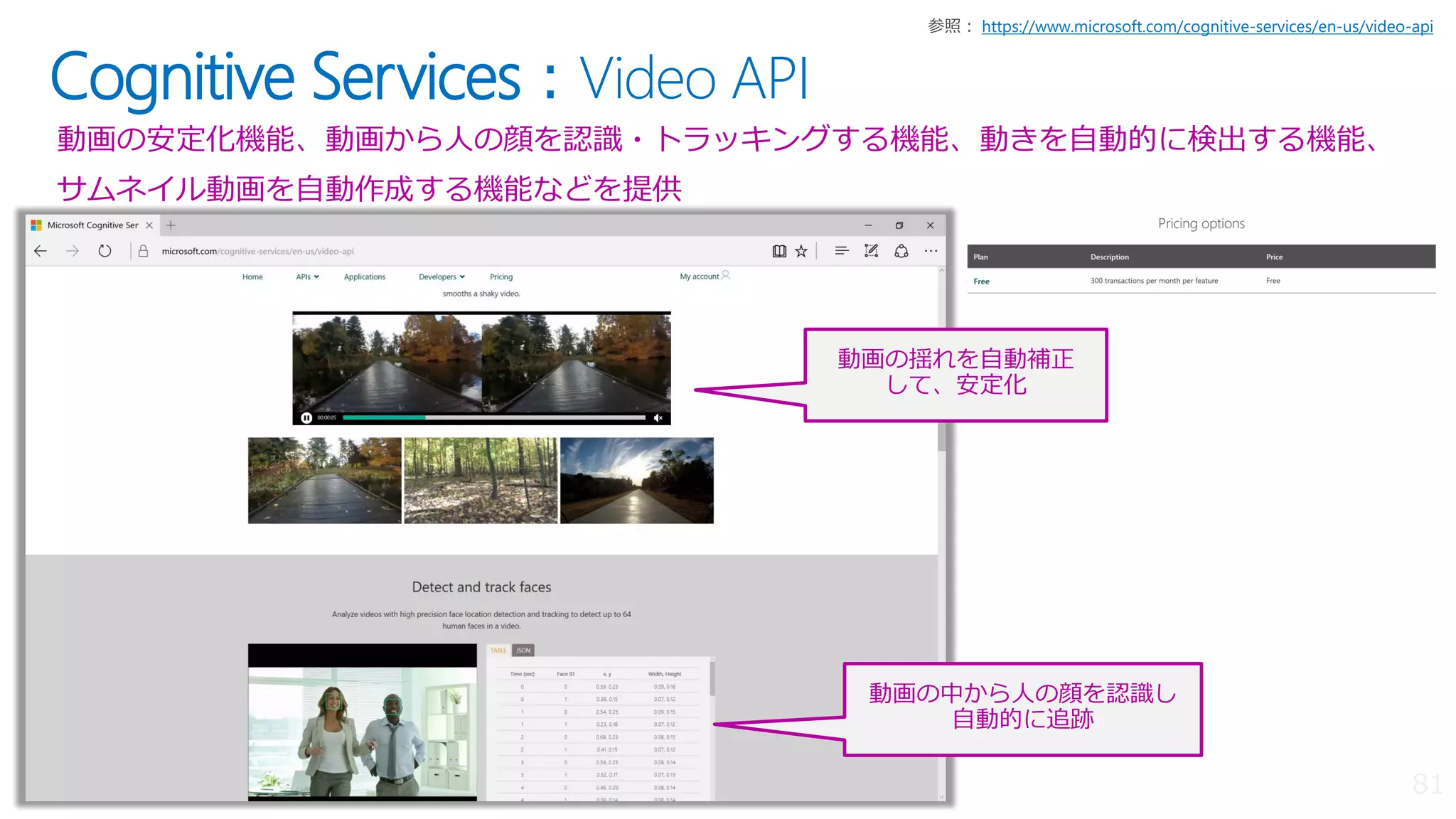 Cognitive Services：Video API
動画の安定化機能、動画から人の顔を認識・トラッキングする機能、動きを自動的に検出する機能、
サムネイル動画を自動作成する機能などを提供
https://www.microsoft.com/cognitive-services/en-us/video-api
動画の揺れを自動補正
して、安定化
動画の中から人の顔を認識し
自動的に追跡
 