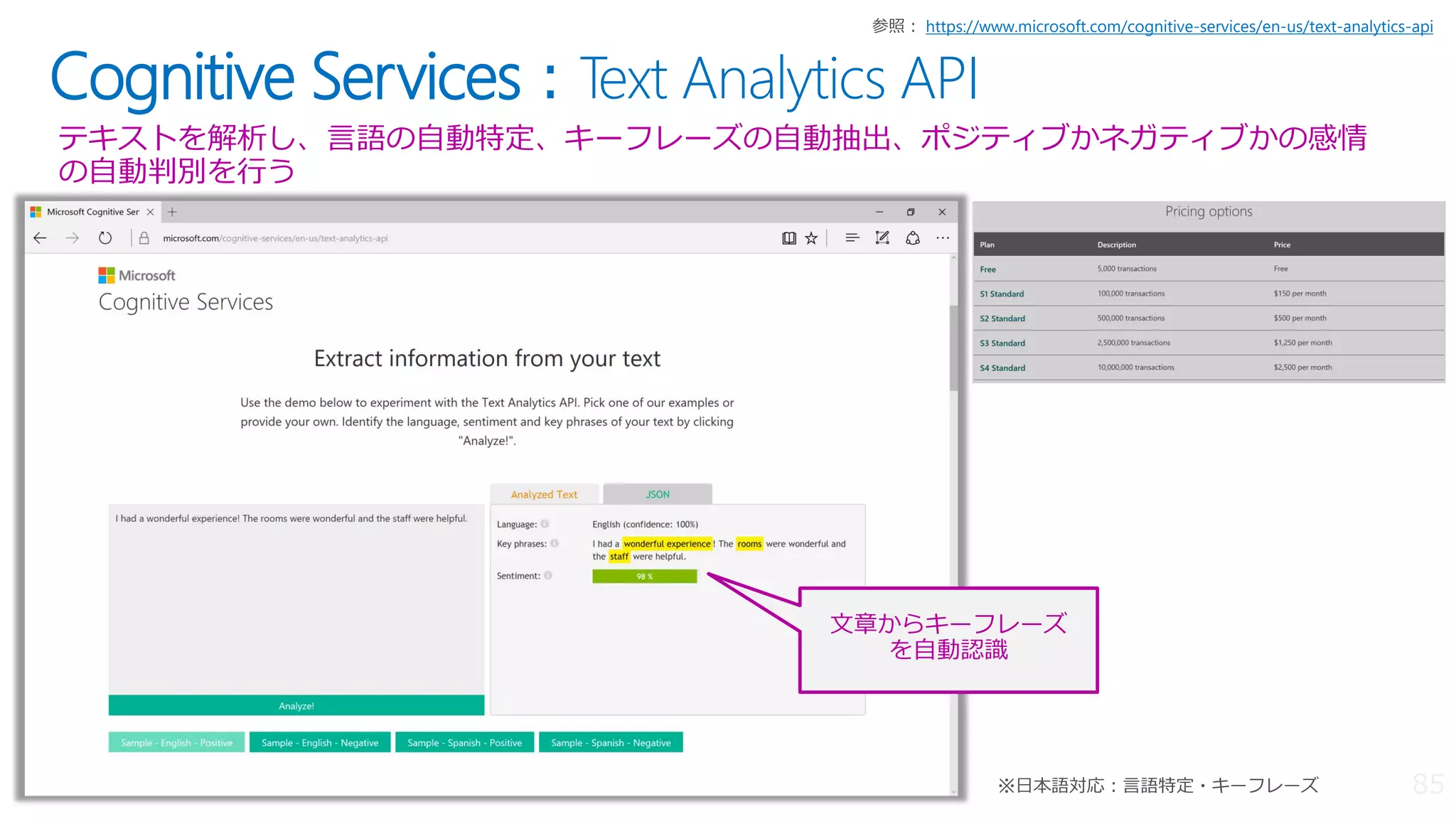 Cognitive Services：Text Analytics API
テキストを解析し、言語の自動特定、キーフレーズの自動抽出、ポジティブかネガティブかの感情
の自動判別を行う
https://www.microsoft.com/cognitive-services/en-us/text-analytics-api
文章からキーフレーズ
を自動認識
 