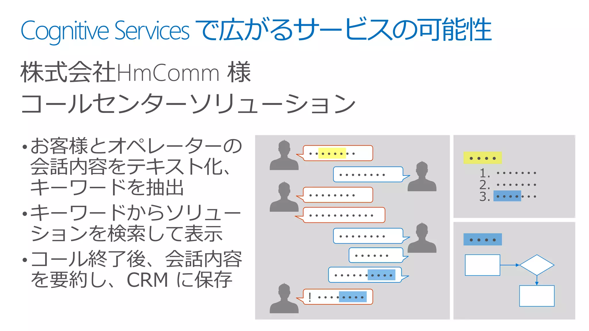 CognitiveServicesで広がるサービスの可能性
株式会社HmComm 様
コールセンターソリューション
・・・・・・・・
・・・・・・・・
・・・・・・・・
・・・・・・・・・・・
・・・・・・・・
・・・・・・・・・・
・・・・・・
! ・・・・・・・・
・・・・ ・・・・
・・・・
・・・・
・・・・
・・・・
 