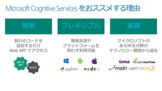 MicrosoftCognitiveServicesをおススメする理由
簡単 フレキシブル 実績
数行のコードを
追加するだけ
Web API でアクセス
開発言語や
プラットフォームを
問わず利用可能
マイクロソフトの
あらゆる分野の
テクノロジー開発から誕生
GET A
KEY
 