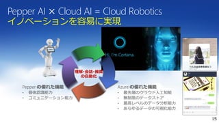 Pepper AI × Cloud AI = Cloud Robotics
イノベーションを容易に実現
15
理解･会話･推奨
の自動化
 