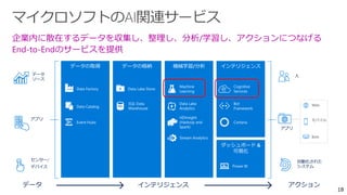 1818
アクション
人
自動化された
システム
アプリ
Web
モバイル
Bots
インテリジェンス
ダッシュボード &
可視化
Cortana
Bot
Framework
Cognitive
Services
Power BI
データの取得
Event Hubs
Data Catalog
Data Factory
機械学習/分析
HDInsight
(Hadoop and
Spark)
Stream Analytics
インテリジェンス
Data Lake
Analytics
Machine
Learning
データの格納
SQL Data
Warehouse
Data Lake Store
データ
ソース
アプリ
センサー/
デバイス
データ
企業内に散在するデータを収集し、整理し、分析/学習し、アクションにつなげる
End-to-Endのサービスを提供
 