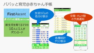 生活リズムの
色分け表示
各種統計
グラフ表示
空腹・オムツ替
の予測通知
新生児を育てるママの
10人に1人が
ダウンロード
 