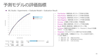 44
 ML Studio : Experiments > Evaluate Model > Evaluation Result
• True Positive
• False Positive
• True Negative
• False Negative
• Accuracy
• Precision
• Recall
• F1 Score
• Threshold
• AUC
 AUC 0.9 - 1.0 High accuracy
 AUC 0.9 - 0.7 Moderate accuracy
 AUC 0.5 - 0.7 Low accuracy
 
