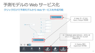 47
② Web サービスの
Input / Output を設定
③「 PREPARE WEB SERVICE 」ボタンを
クリックすると Web サービスが
作成される
① Deploy 用の
Experiment を作成
 