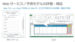 51
① Excel シートにパラ
メータを入力
② 予測結果が表示される
① Webフォームに入力パ
ラメータを設定
② クリックすると予測結果
が表示される
 