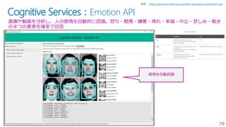 79
Cognitive Services：Emotion API
画像や動画を分析し、人の感情を自動的に認識。怒り・軽蔑・嫌悪・怖れ・幸福・中立・悲しみ・驚き
の８つの要素を確率で回答
https://www.microsoft.com/cognitive-services/en-us/emotion-api
感情を自動認識
 