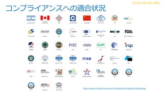 コンプライアンスへの適合状況
(2016年 8月 26日 現在)
https://www.microsoft.com/en-us/TrustCenter/Compliance/default.aspx
 