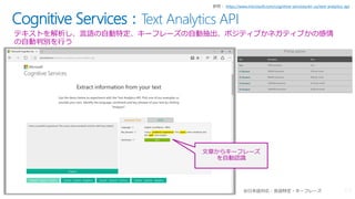 Cognitive Services：Text Analytics API
テキストを解析し、言語の自動特定、キーフレーズの自動抽出、ポジティブかネガティブかの感情
の自動判別を行う
https://www.microsoft.com/cognitive-services/en-us/text-analytics-api
文章からキーフレーズ
を自動認識
 