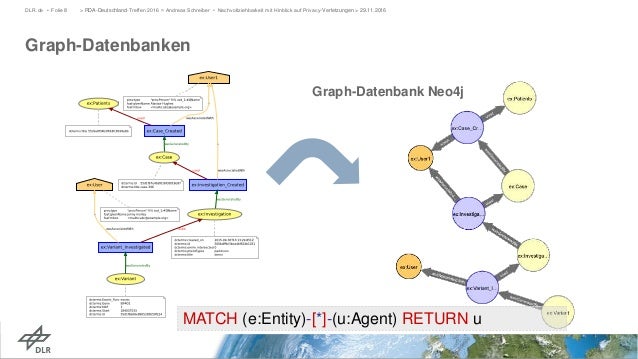 Nachvollziehbarkeit mit Hinblick auf PrivacyVerletzungen