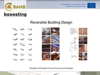 1
Paradigm Shift towards Circular Economy and Buildings
Dr. Elma Durmisevic, Head of the research EU Horizon
2020/BAMB Revisable Buildings Design, Univerity of Twente
Design leader of GTB Lab and GDC pilots
Reversible Building Design
 