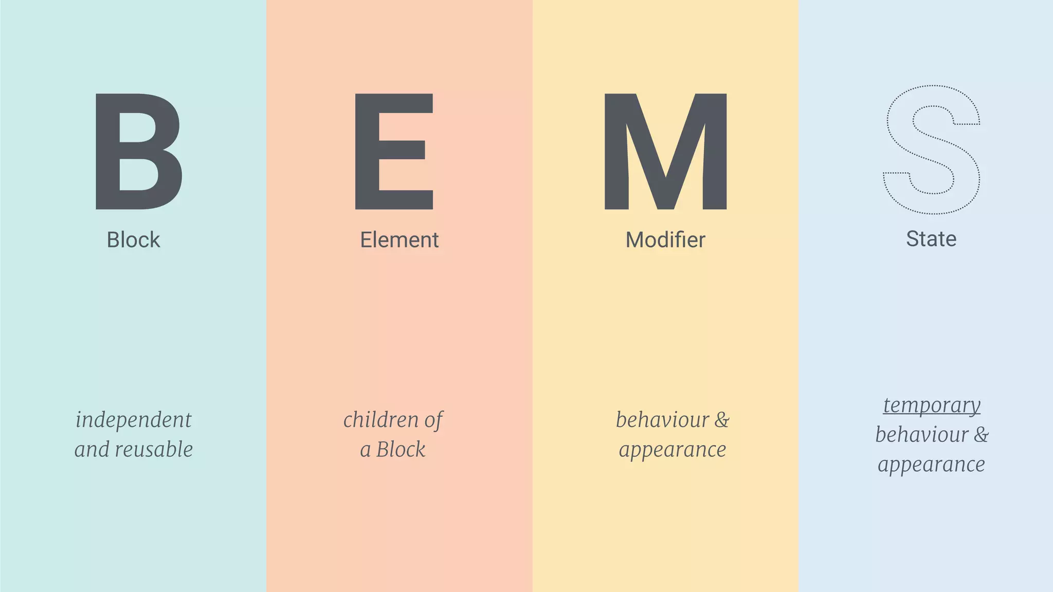 BBlock Element
E Modiﬁer State
M
independent
and reusable
children of  
a Block
behaviour &
appearance
temporary
behaviour &
appearance
 