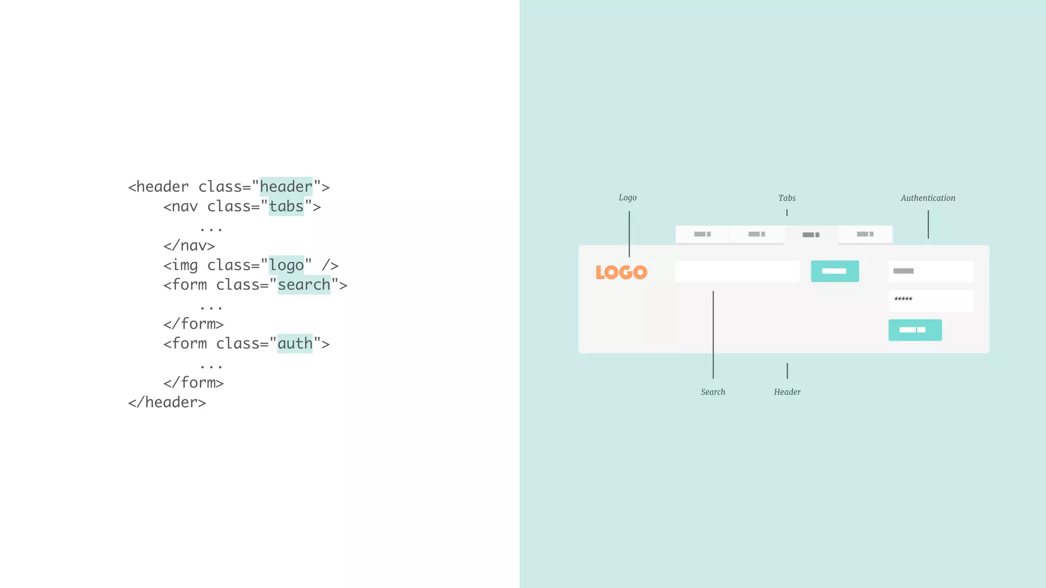 Tab 1 Tab 2 Tab 4Tab 1
LOGO Search
Sign in
Login
*****
TabsLogo Authentication
Search Header
<header class="header">
<nav class="tabs">
...
</nav>
<img class="logo" />
<form class="search">
...
</form>
<form class="auth">
...
</form>
</header>
 
